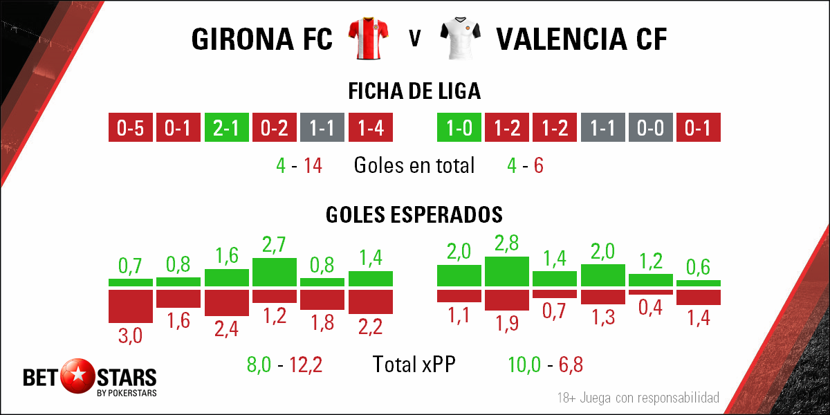 Betstars Girona vs Valencia 03 Betstars, Girona vs Valencia, pronosticos deportivos, apuestas de fútbol para hoy, mejores apuestas deportivas, apuestas deportivas pronosticos, apuestas deportivas pronosticos expertos,
